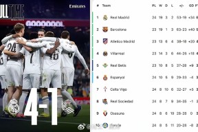 乐鱼-包含多特蒙德今夜完成体检皇家马德里回应争议备战法国杯，今晨皇家社会主帅复盘直接炸裂的词条